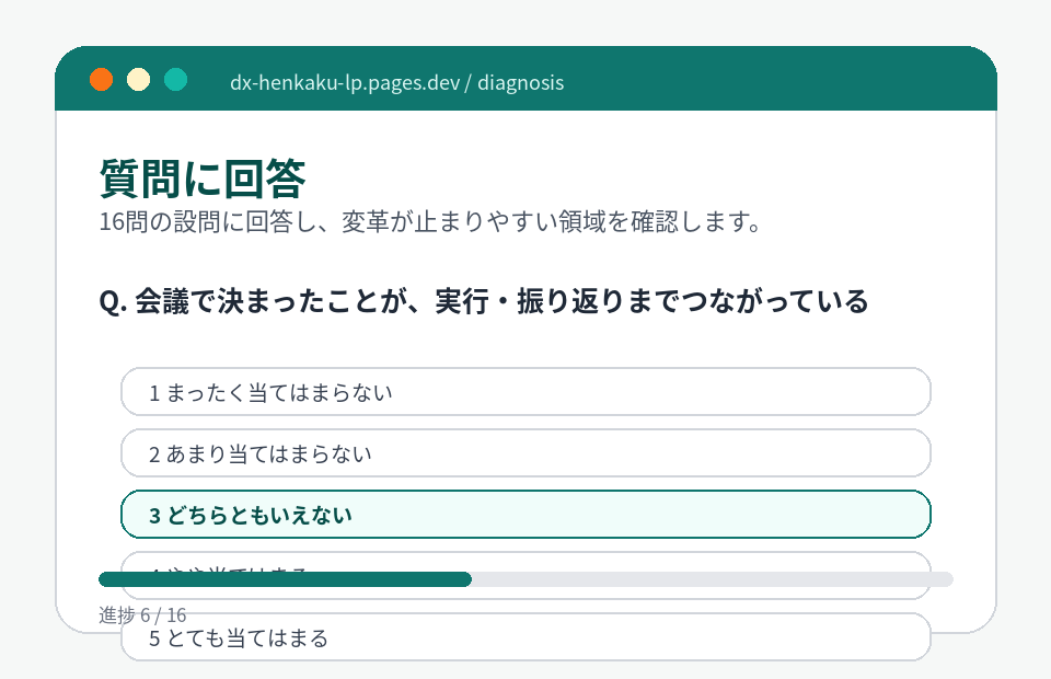 診断質問画面イメージ