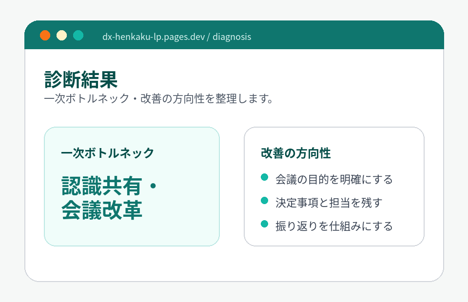 診断結果画面イメージ